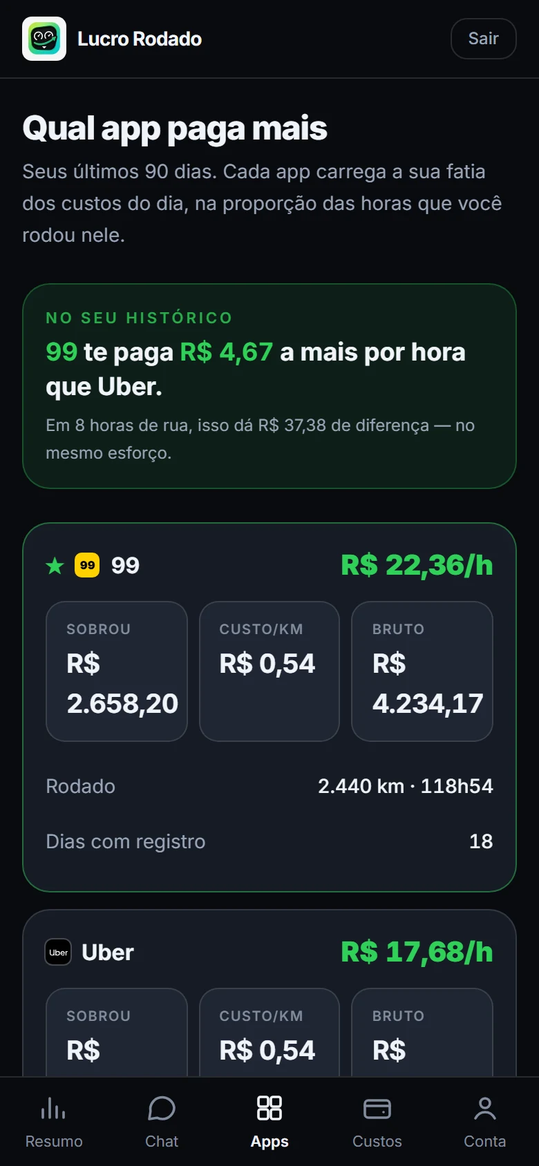 Tela comparando quanto cada aplicativo paga por hora no histórico do motorista