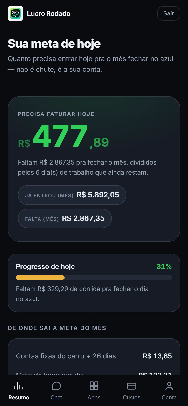 Tela da meta do dia mostrando quanto precisa entrar pra o mês fechar no azul